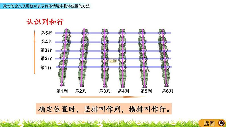 4.1《数对的含义及用数对表示具体情境中物体位置的方法》PPT课件 青岛版（六三制）版 五年级数学下册04