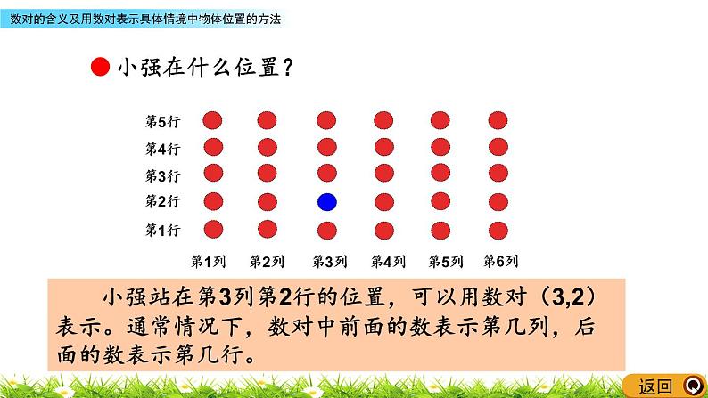 4.1《数对的含义及用数对表示具体情境中物体位置的方法》PPT课件 青岛版（六三制）版 五年级数学下册06