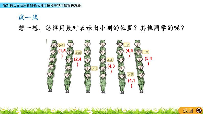 4.1《数对的含义及用数对表示具体情境中物体位置的方法》PPT课件 青岛版（六三制）版 五年级数学下册07