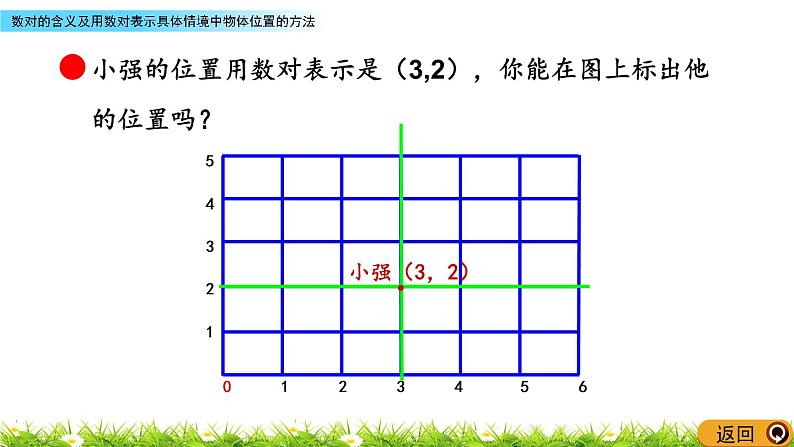 4.1《数对的含义及用数对表示具体情境中物体位置的方法》PPT课件 青岛版（六三制）版 五年级数学下册08