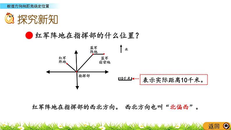 4.2《根据方向和距离确定位置》PPT课件 青岛版（六三制）版 五年级数学下册05