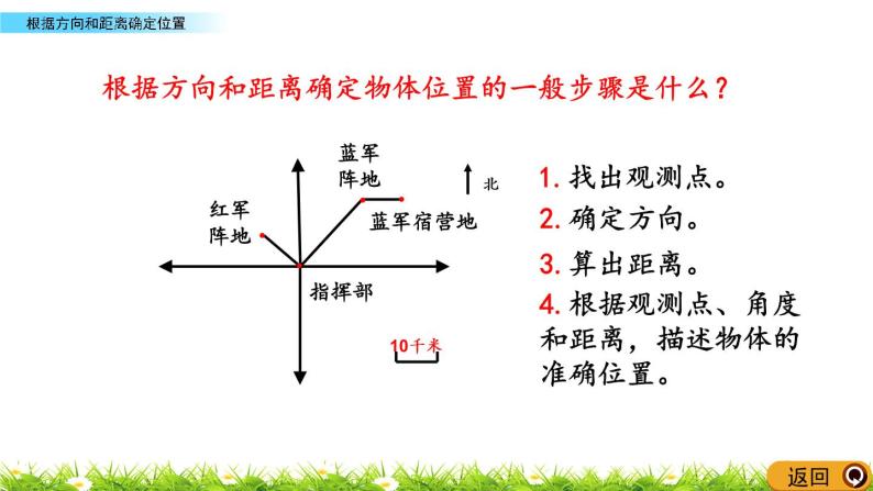 2《根据方向和距离确定位置》ppt课件 青岛版(六三制)版 五年级数学