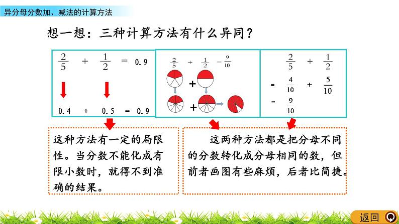 5.2《异分母分数加、减法的计算方法》PPT课件 青岛版（六三制）版 五年级数学下册07