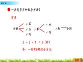 5.4《智慧廣場(chǎng)》PPT課件 青島版（六三制）版 五年級(jí)數(shù)學(xué)下冊(cè)