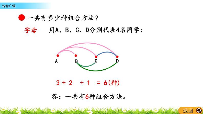 5.4《智慧广场》PPT课件 青岛版（六三制）版 五年级数学下册06