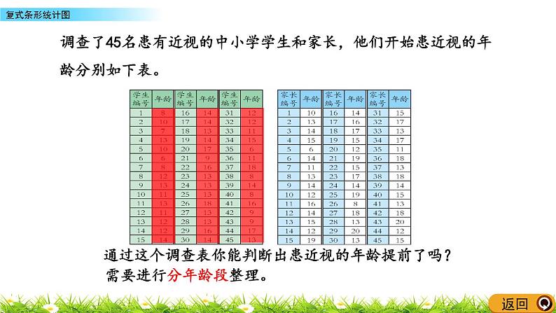 6.1《复式条形统计图》PPT课件 青岛版（六三制）版 五年级数学下册07