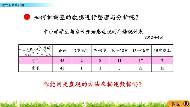 6.1《复式条形统计图》PPT课件 青岛版（六三制）版 五年级数学下册08