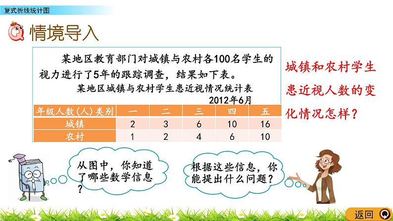 6.2《复式折线统计图》PPT课件 青岛版（六三制）版 五年级数学下册02