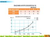 6.2《复式折线统计图》PPT课件 青岛版（六三制）版 五年级数学下册