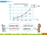 6.2《复式折线统计图》PPT课件 青岛版（六三制）版 五年级数学下册