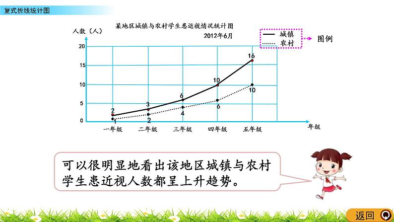 6.2《复式折线统计图》PPT课件 青岛版（六三制）版 五年级数学下册06