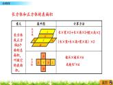 7.7《回顧整理》PPT課件 青島版（六三制）版 五年級(jí)數(shù)學(xué)下冊(cè)