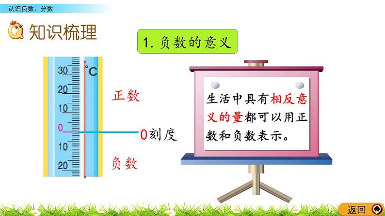 8.1《认识负数、分数》PPT课件 青岛版（六三制）版 五年级数学下册03