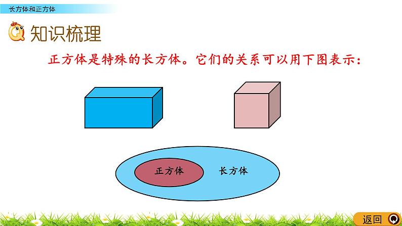 8.3《长方体和正方体》PPT课件 青岛版（六三制）版 五年级数学下册03