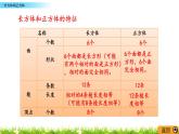 8.3《长方体和正方体》PPT课件 青岛版（六三制）版 五年级数学下册