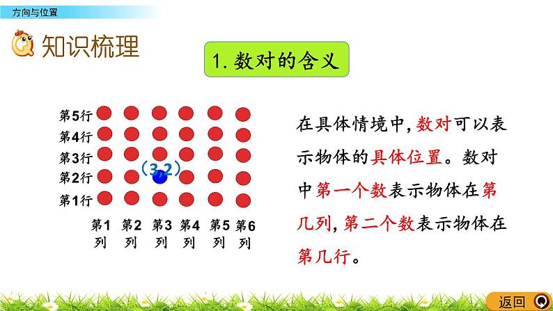 8.4《方向与位置》PPT课件 青岛版（六三制）版 五年级数学下册03