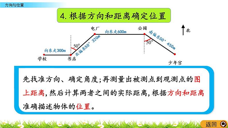 8.4《方向与位置》PPT课件 青岛版（六三制）版 五年级数学下册06