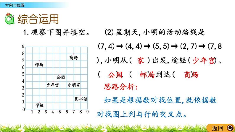 8.4《方向与位置》PPT课件 青岛版（六三制）版 五年级数学下册08