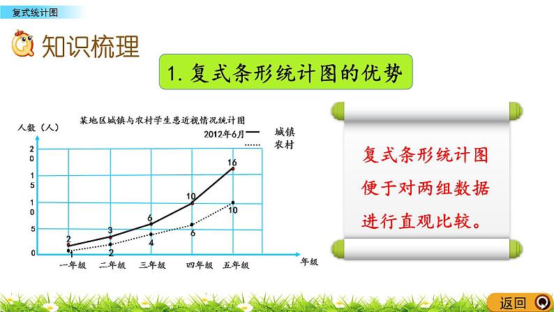 8.5《复式统计图》PPT课件 青岛版（六三制）版 五年级数学下册03