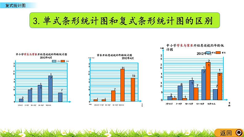 8.5《复式统计图》PPT课件 青岛版（六三制）版 五年级数学下册05