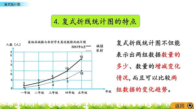 8.5《复式统计图》PPT课件 青岛版（六三制）版 五年级数学下册07