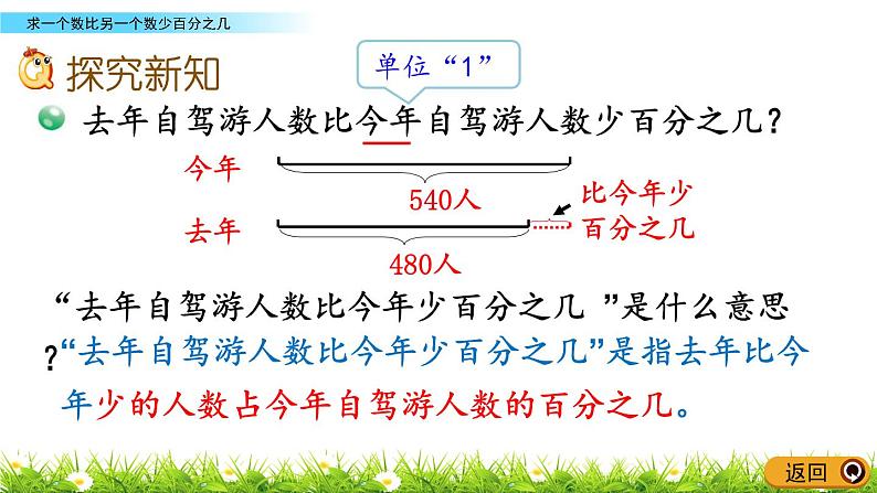 1.2《求一个数比另一个数少百分之几》PPT课件 青岛版（六三制）版 六年级数学下册04