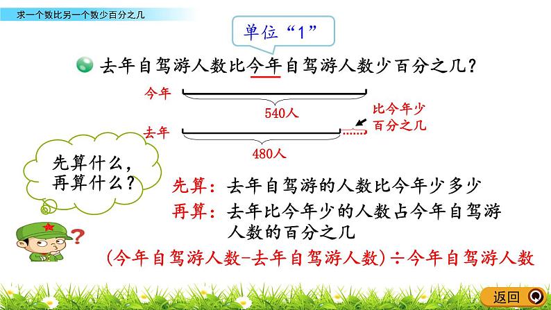 1.2《求一个数比另一个数少百分之几》PPT课件 青岛版（六三制）版 六年级数学下册05