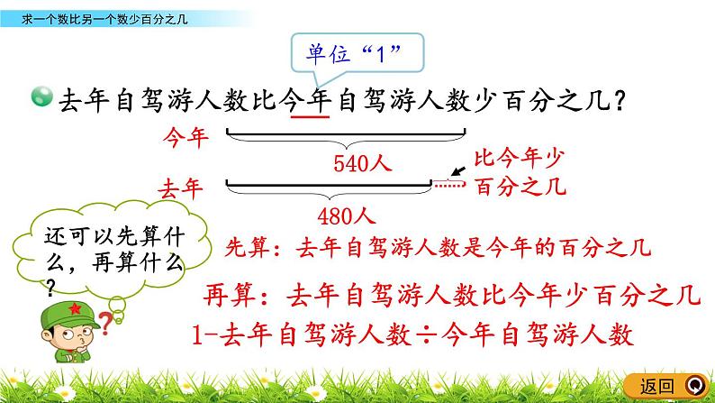 1.2《求一个数比另一个数少百分之几》PPT课件 青岛版（六三制）版 六年级数学下册07