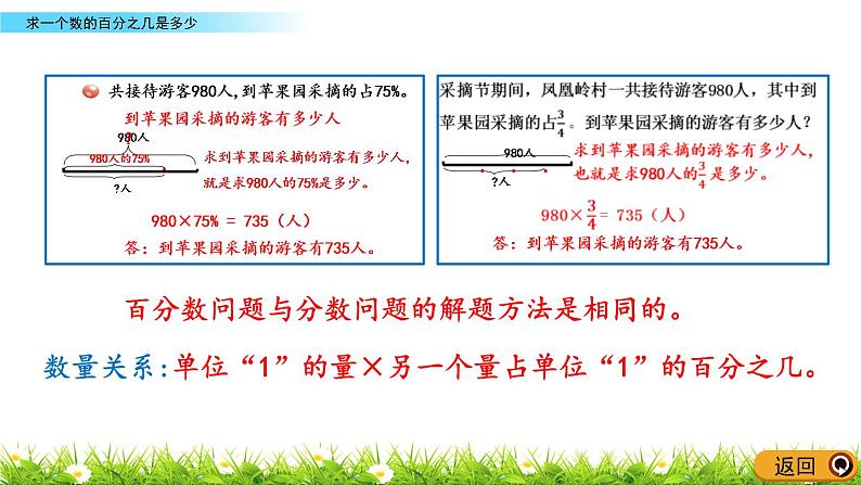 1.3《求一个数的百分之几是多少》PPT课件 青岛版（六三制）版 六年级数学下册07