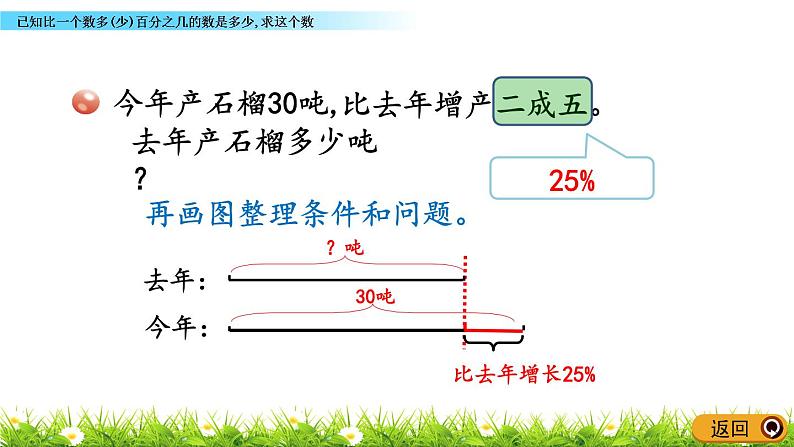 1.5《已知比一个数多(少)百分之几的数是多少,求这个数》PPT课件 青岛版（六三制）版 六年级数学下册04