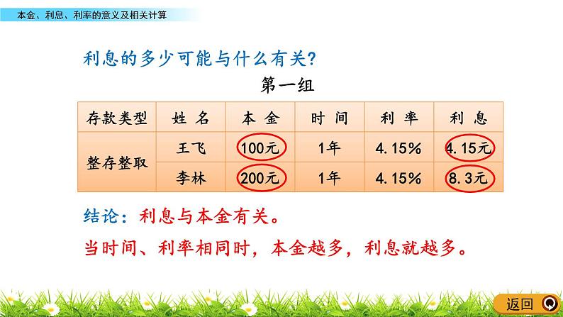 1.8《本金、利息、利率的意义及相关计算》PPT课件 青岛版（六三制）版 六年级数学下册07