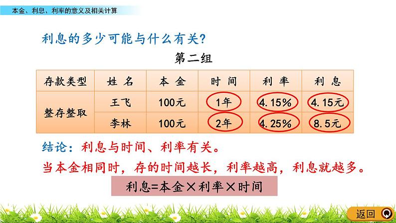 1.8《本金、利息、利率的意义及相关计算》PPT课件 青岛版（六三制）版 六年级数学下册08