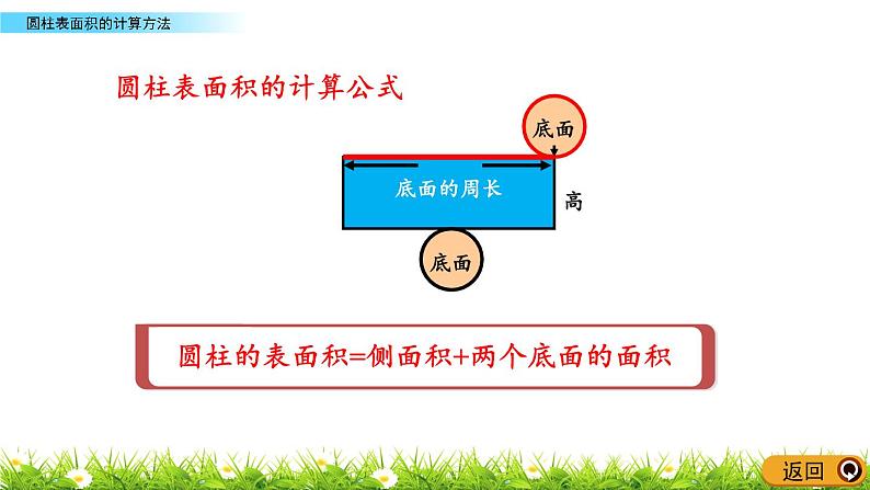 2.3《圆柱表面积的计算方法》PPT课件 青岛版（六三制）版 六年级数学下册06