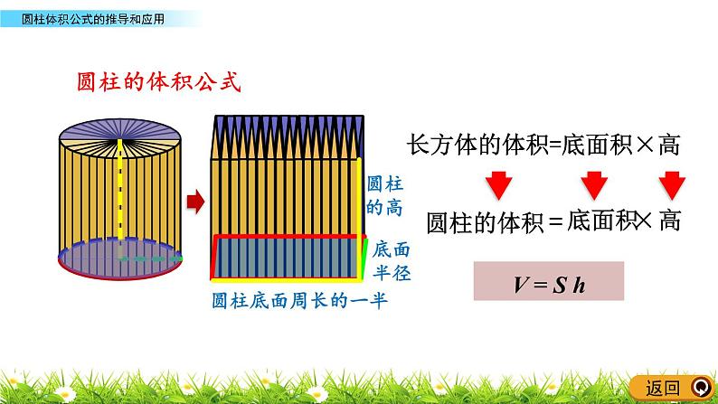 2.4《圆柱体积公式的推导和应用》PPT课件 青岛版（六三制）版 六年级数学下册07