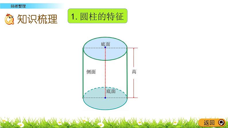 2.6《回顾整理》PPT课件 青岛版（六三制）版 六年级数学下册03