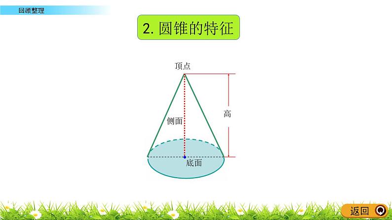 2.6《回顾整理》PPT课件 青岛版（六三制）版 六年级数学下册04