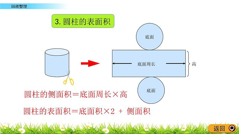 2.6《回顾整理》PPT课件 青岛版（六三制）版 六年级数学下册05