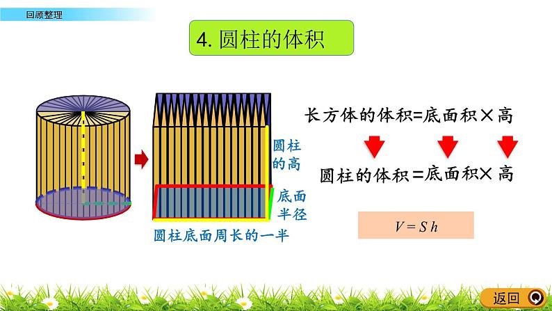 2.6《回顾整理》PPT课件 青岛版（六三制）版 六年级数学下册06