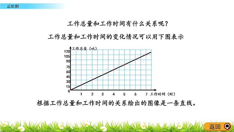 3.4《正比例》PPT课件 青岛版（六三制）版 六年级数学下册05