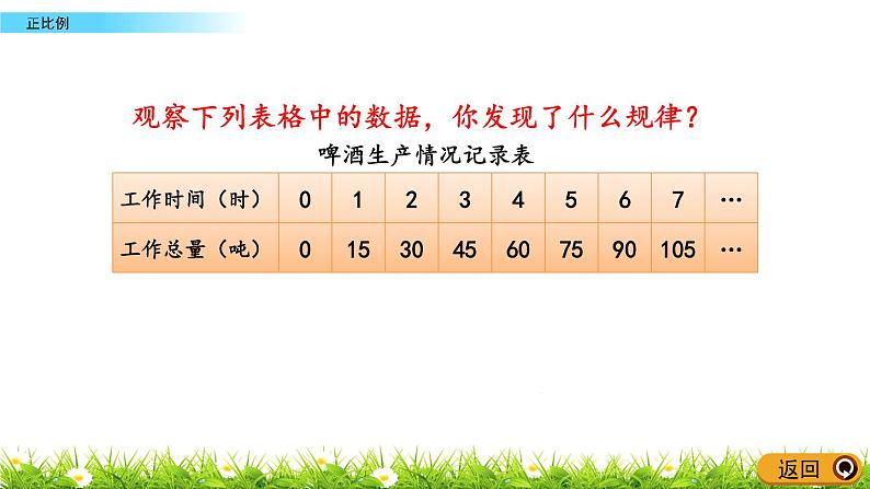 3.4《正比例》PPT课件 青岛版（六三制）版 六年级数学下册06