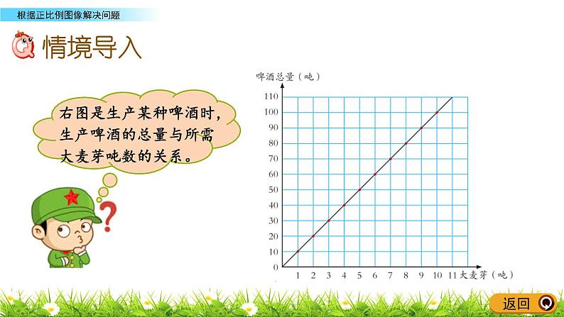 3.5《根据正比例图象解决问题》PPT课件 青岛版（六三制）版 六年级数学下册02