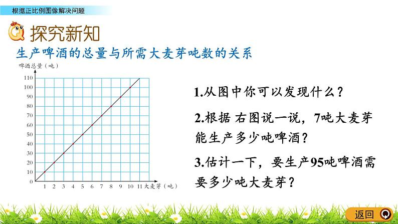 3.5《根据正比例图象解决问题》PPT课件 青岛版（六三制）版 六年级数学下册03