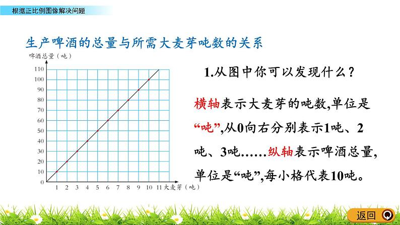 3.5《根据正比例图象解决问题》PPT课件 青岛版（六三制）版 六年级数学下册04