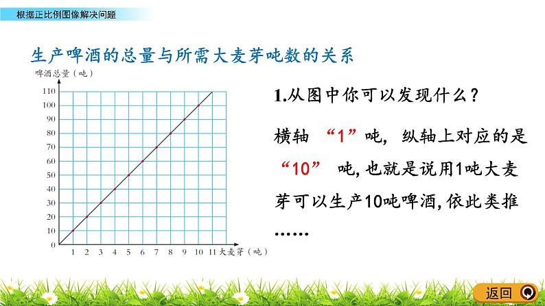 3.5《根据正比例图象解决问题》PPT课件 青岛版（六三制）版 六年级数学下册05