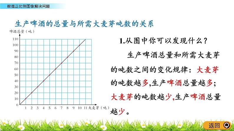 3.5《根据正比例图象解决问题》PPT课件 青岛版（六三制）版 六年级数学下册06