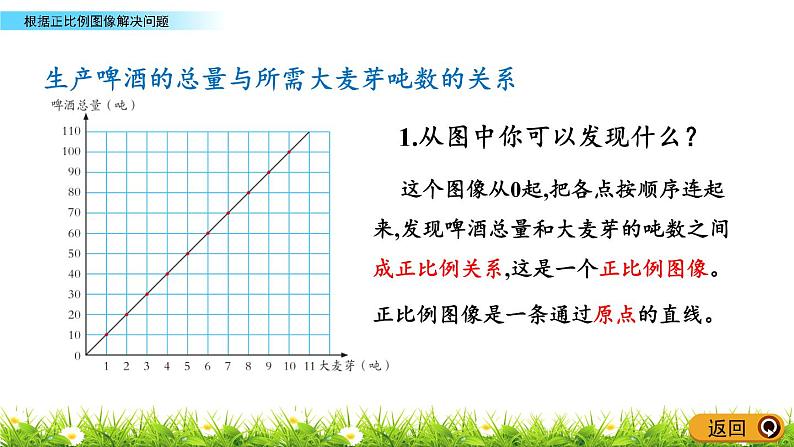 3.5《根据正比例图象解决问题》PPT课件 青岛版（六三制）版 六年级数学下册07