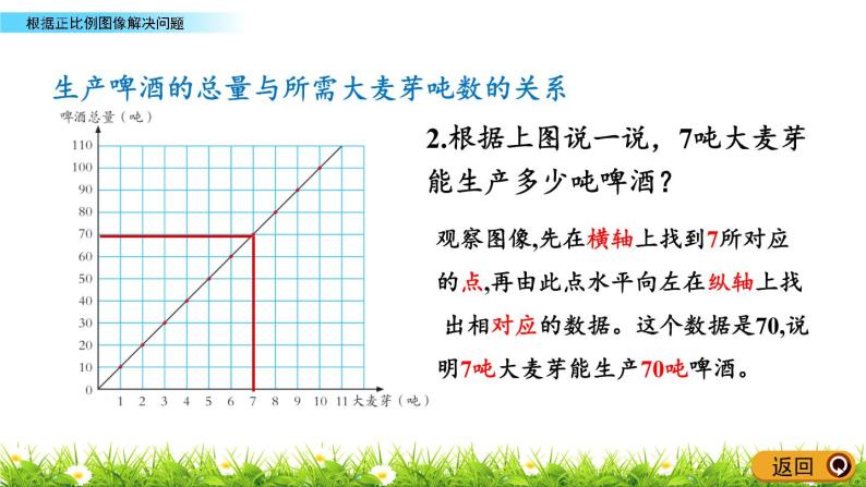 3.5《根据正比例图象解决问题》PPT课件 青岛版（六三制）版 六年级数学下册08