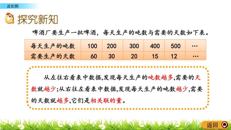 3.6《反比例》PPT课件 青岛版（六三制）版 六年级数学下册03