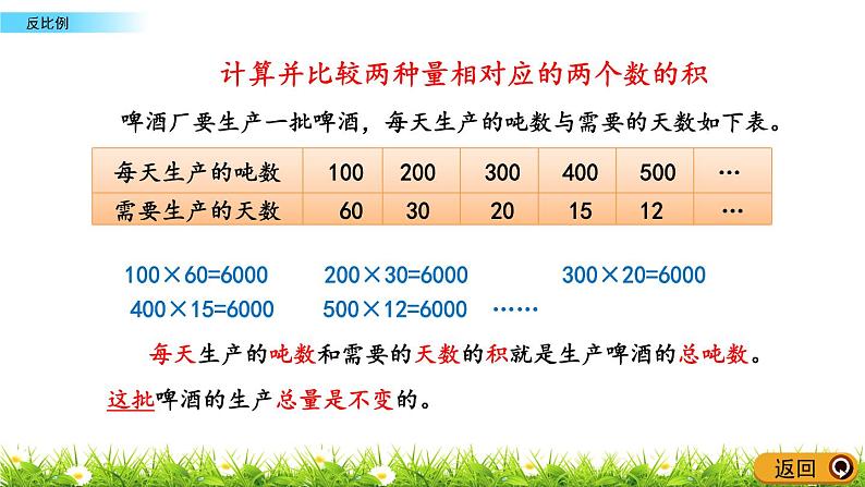 3.6《反比例》PPT课件 青岛版（六三制）版 六年级数学下册04