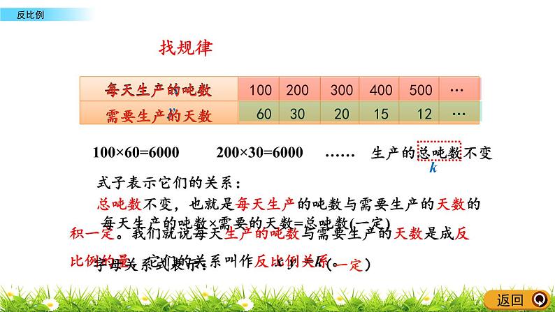 3.6《反比例》PPT课件 青岛版（六三制）版 六年级数学下册05